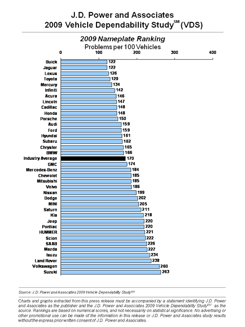 2009 J.D.Power.gif